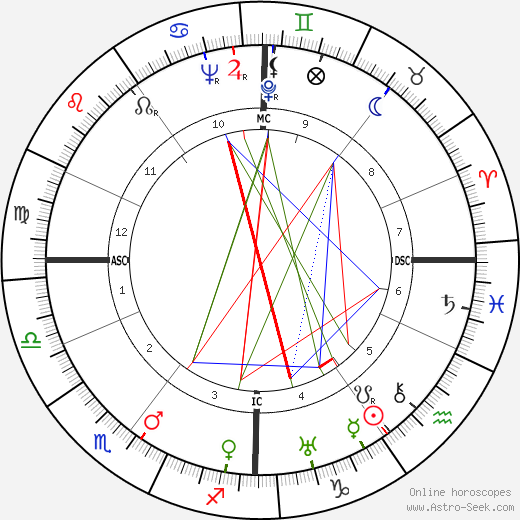 Mary Johanna Dresselhuys birth chart, Mary Johanna Dresselhuys astro natal horoscope, astrology