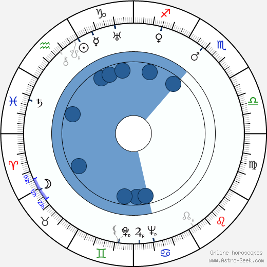 Nikolai Sadkovich wikipedia, horoscope, astrology, instagram