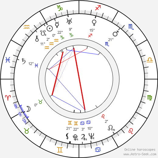 Nikolai Sadkovich birth chart, biography, wikipedia 2023, 2024