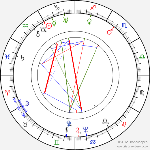 Nikolai Sadkovich birth chart, Nikolai Sadkovich astro natal horoscope, astrology