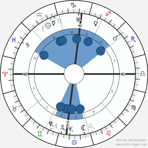 Paul Durand (musician) wikipedia, biography, birth chart, instagram Paul Durand (musician) wikipedia, horoscope, astrology, instagram