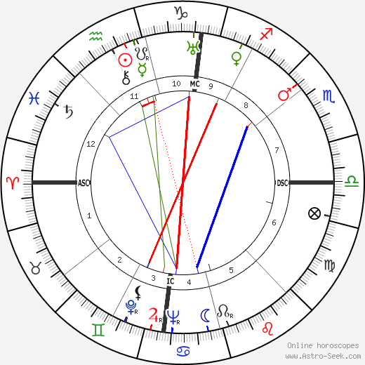 Paul Durand (musician) birth chart, Paul Durand (musician) astro natal horoscope, astrology