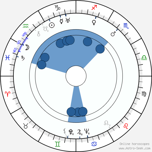 Paul H. Nitze wikipedia, horoscope, astrology, instagram