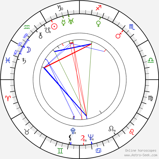 Paul H. Nitze birth chart, Paul H. Nitze astro natal horoscope, astrology