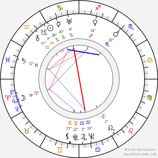 Paula Wessely birth chart, biography, wikipedia 2024, 2025