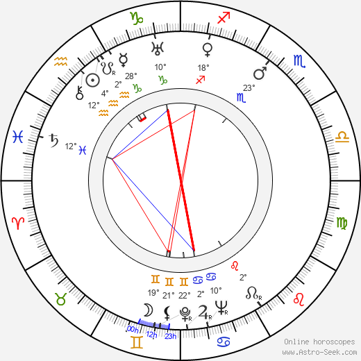 Peter Klein birth chart, biography, wikipedia 2024, 2025