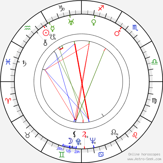 Peter Klein birth chart, Peter Klein astro natal horoscope, astrology