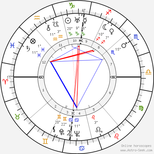 Pierre Mendès France birth chart, biography, wikipedia 2024, 2025