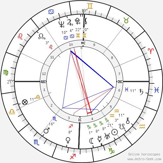 Sergey Korolev birth chart, biography, wikipedia 2024, 2025