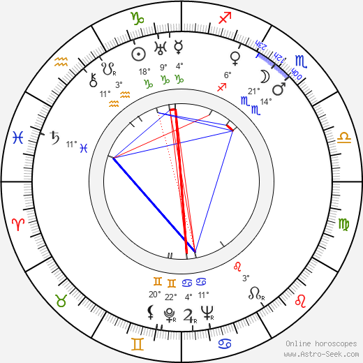Shin'ichi Himori birth chart, biography, wikipedia 2024, 2025