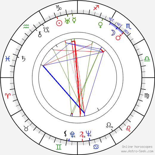 Shin'ichi Himori birth chart, Shin'ichi Himori astro natal horoscope, astrology