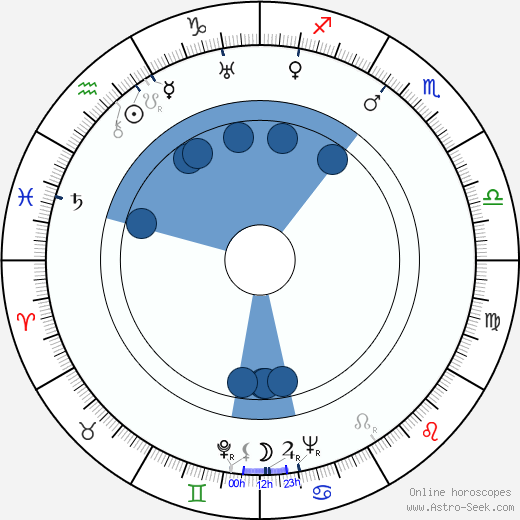 Vilho Auvinen wikipedia, biography, birth chart, instagram Vilho Auvinen wikipedia, horoscope, astrology, instagram