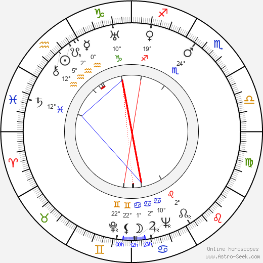 Vilho Auvinen birth chart, biography, wikipedia 2023, 2024