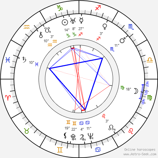 Volmari Iso-Hollo birth chart, biography, wikipedia 2024, 2025