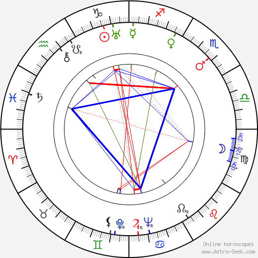 Volmari Iso-Hollo birth chart, Volmari Iso-Hollo astro natal horoscope, astrology