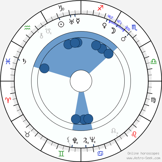 Werner Fuetterer wikipedia, horoscope, astrology, instagram