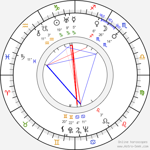 Werner Fuetterer birth chart, biography, wikipedia 2023, 2024