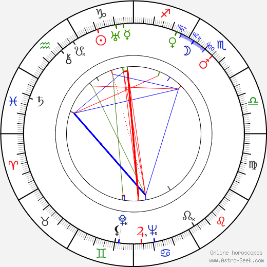 Werner Fuetterer birth chart, Werner Fuetterer astro natal horoscope, astrology