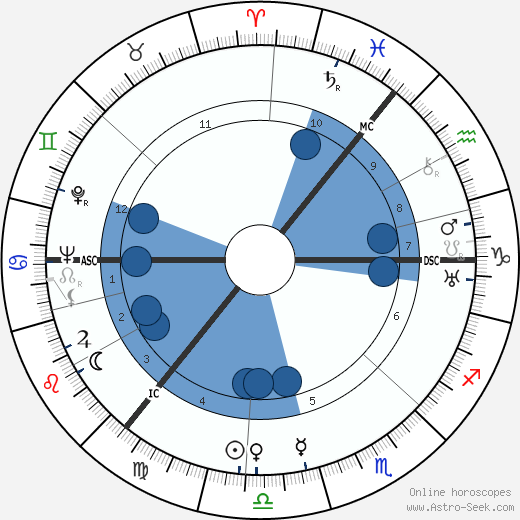 Alexander Todd wikipedia, biography, birth chart, instagram Alexander Todd wikipedia, horoscope, astrology, instagram