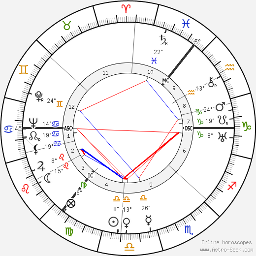 Alexander Todd birth chart, biography, wikipedia 2024, 2025