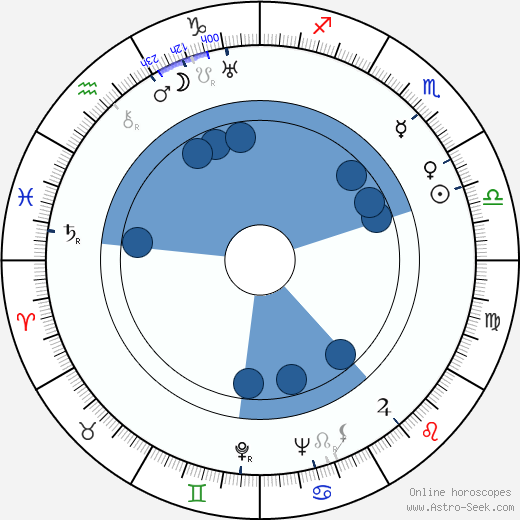 Allan Jones wikipedia, horoscope, astrology, instagram