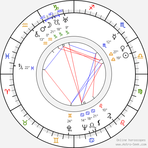 Allan Jones birth chart, biography, wikipedia 2024, 2025