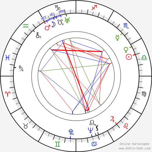 Allan Jones birth chart, Allan Jones astro natal horoscope, astrology