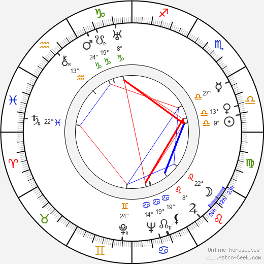 Alžběta Frejková birth chart, biography, wikipedia 2024, 2025