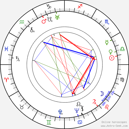 Alžběta Frejková birth chart, Alžběta Frejková astro natal horoscope, astrology