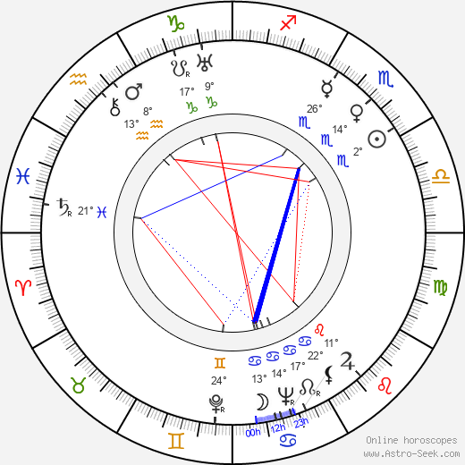 Antonín Kubový birth chart, biography, wikipedia 2024, 2025