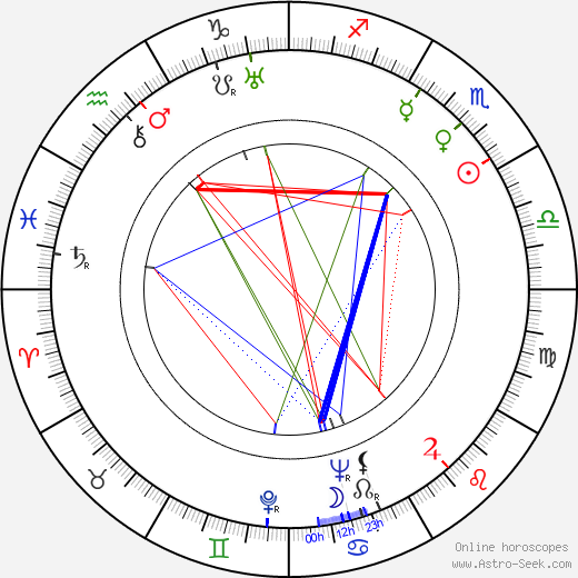 Antonín Kubový birth chart, Antonín Kubový astro natal horoscope, astrology