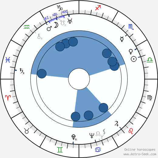 Antonín Svoboda wikipedia, horoscope, astrology, instagram