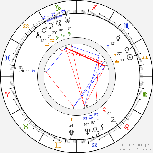 Antonín Svoboda birth chart, biography, wikipedia 2024, 2025