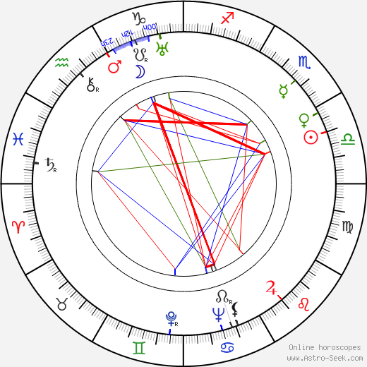 Antonín Svoboda birth chart, Antonín Svoboda astro natal horoscope, astrology