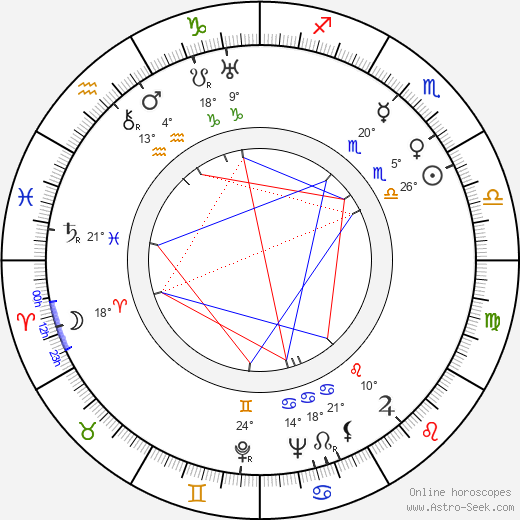 Arlene Francis birth chart, biography, wikipedia 2024, 2025