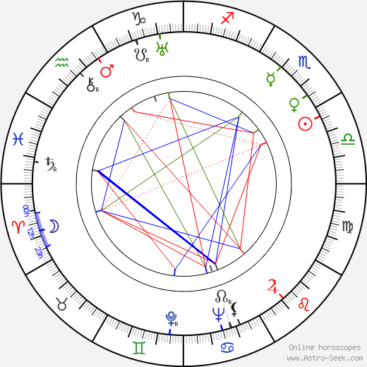 Arlene Francis birth chart, Arlene Francis astro natal horoscope, astrology