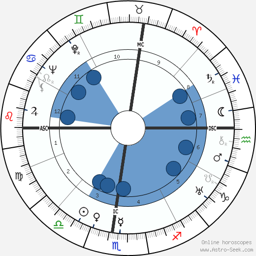 Barbara H. Watters wikipedia, biography, birth chart, instagram Barbara H. Watters wikipedia, horoscope, astrology, instagram