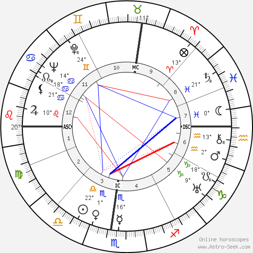 Barbara H. Watters birth chart, biography, wikipedia 2024, 2025
