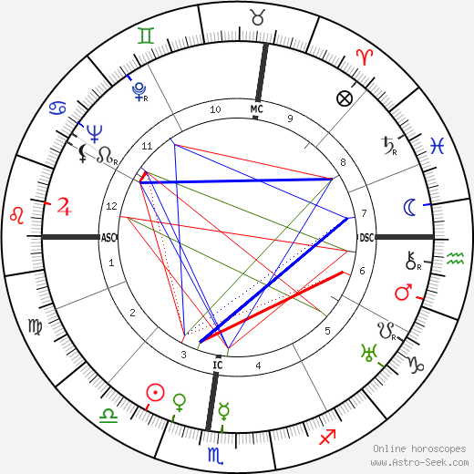 Barbara H. Watters birth chart, Barbara H. Watters astro natal horoscope, astrology