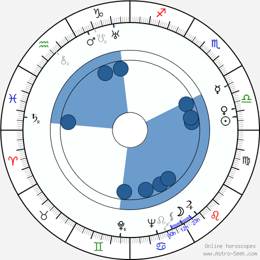 Barbara Morrison horoscope, astrology, sign, zodiac, date of birth, instagram