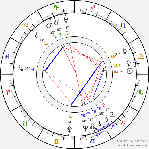 Barbara Morrison birth chart, biography, wikipedia 2024, 2025