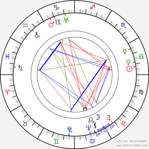 Barbara Morrison birth chart, Barbara Morrison astro natal horoscope, astrology