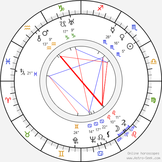 Douglass Montgomery birth chart, biography, wikipedia 2024, 2025