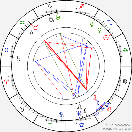 Douglass Montgomery birth chart, Douglass Montgomery astro natal horoscope, astrology