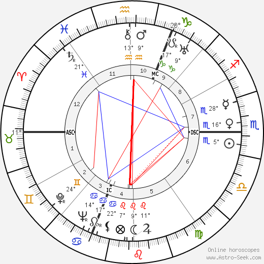 Edwige Feuillère birth chart, biography, wikipedia 2023, 2024