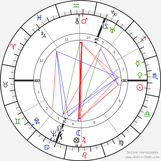 Edwige Feuillère birth chart, Edwige Feuillère astro natal horoscope, astrology