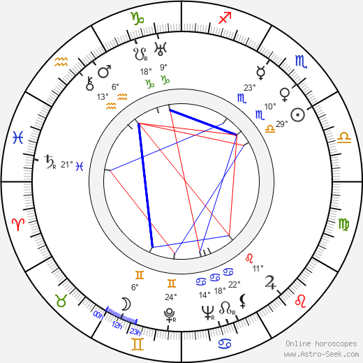 Eino Jutikkala birth chart, biography, wikipedia 2024, 2025