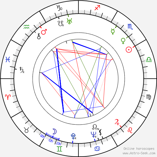 Eino Jutikkala birth chart, Eino Jutikkala astro natal horoscope, astrology