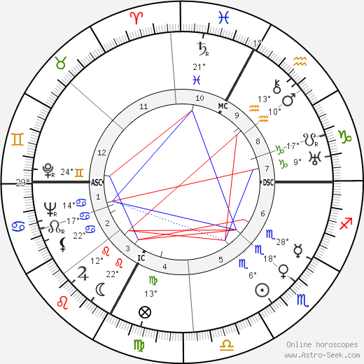 Giuseppe Peruchetti birth chart, biography, wikipedia 2024, 2025