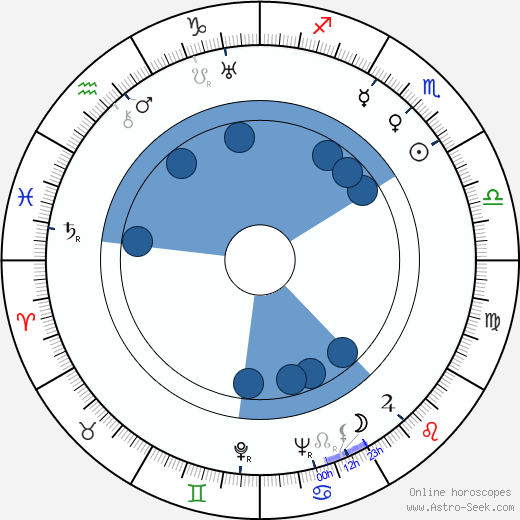 Hannes Veivo wikipedia, horoscope, astrology, instagram